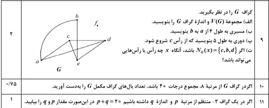 معرفی گراف-آشنایی باگراف-ریاضیات گسسته-درسنامه+تست-حسین فرهادزاده