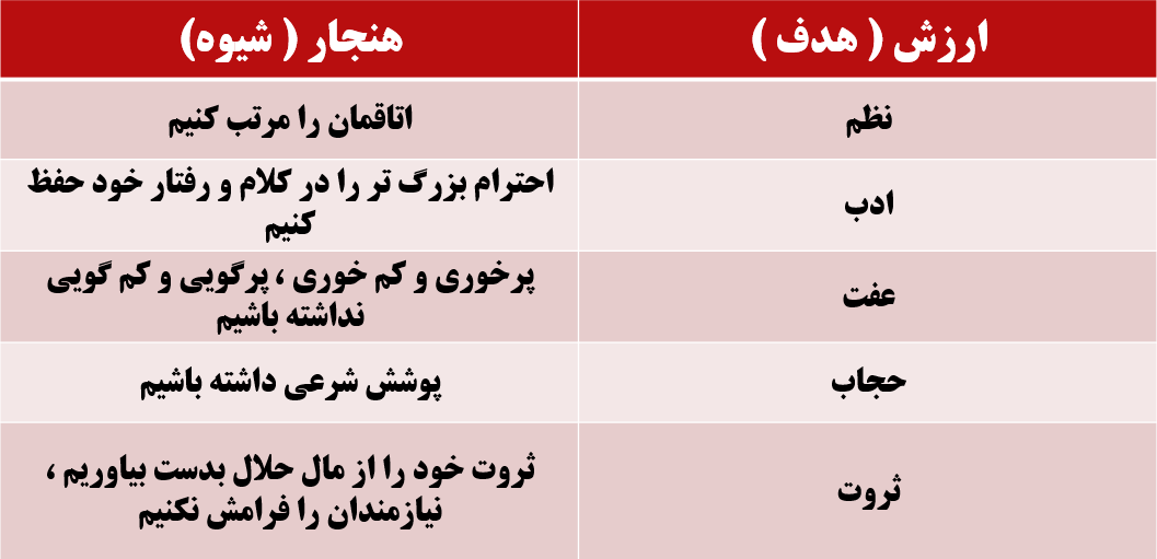 پدیدههای اجتماعی_جامعه شناسی دهم_درسنامه و تست_حسام موذن