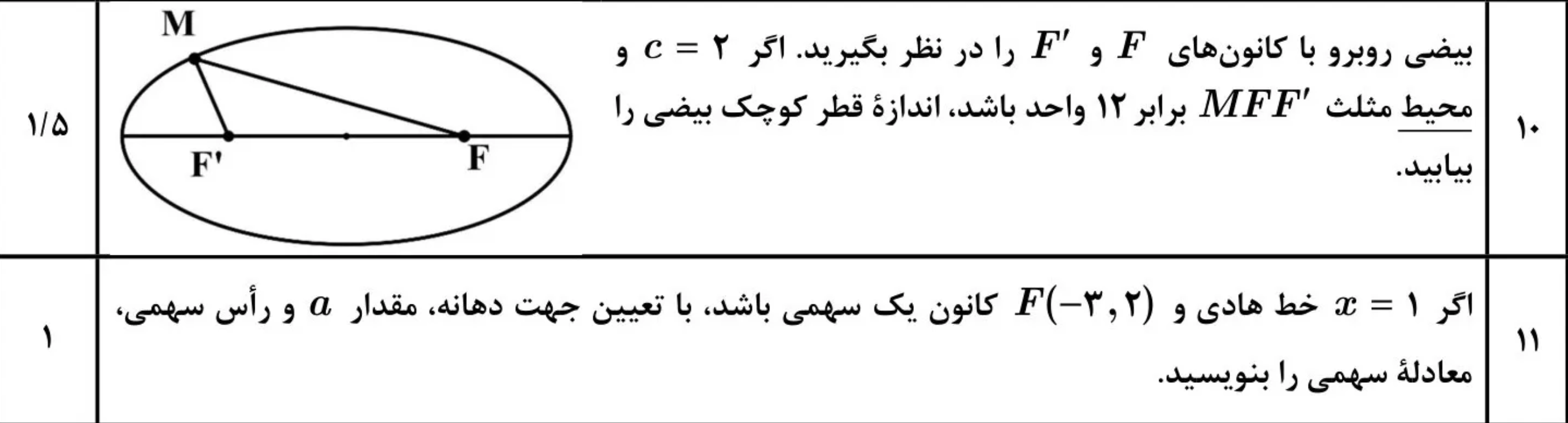 بیضی و سهمی - آشنایی با مقاطع مخروطی -درسنامه+تست-حسین فرهادزاده