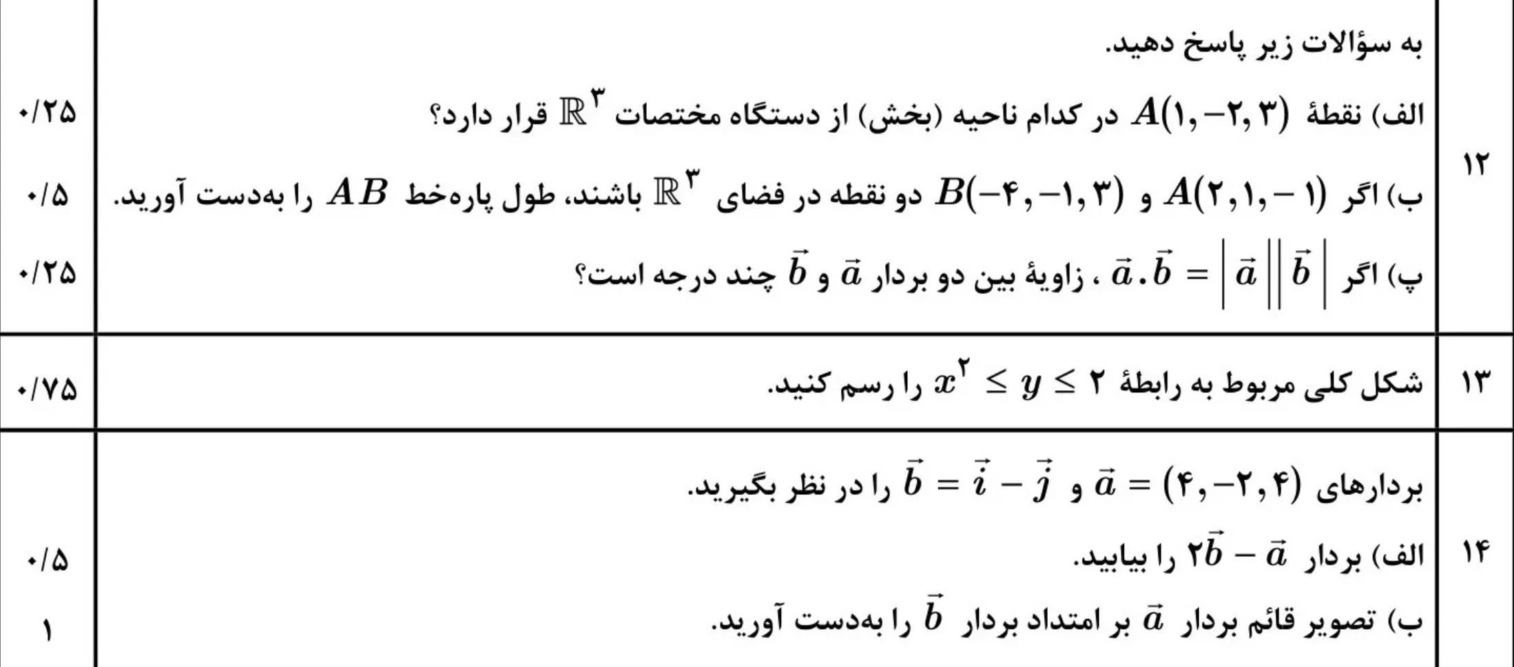 معرفی فضای سه بعدی - بردار‌ها -درسنامه+تست-حسین فرهادزاده