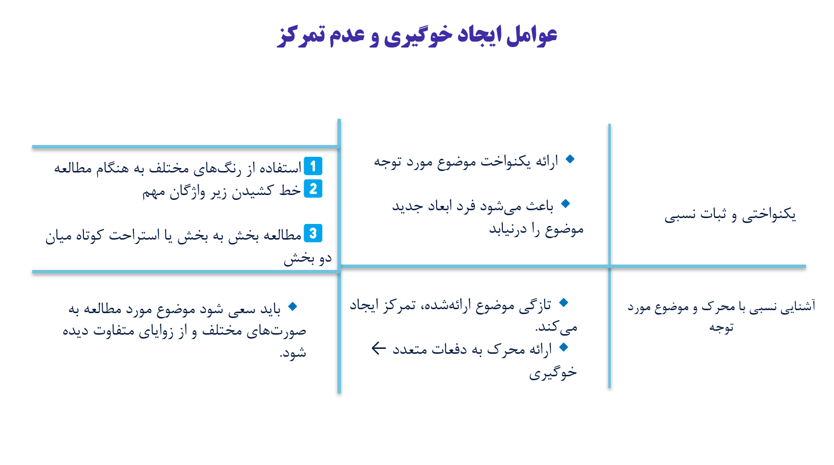 احساس توجه و ادراک - روانشناسی - درس نامه + تست - رضا جلالی
