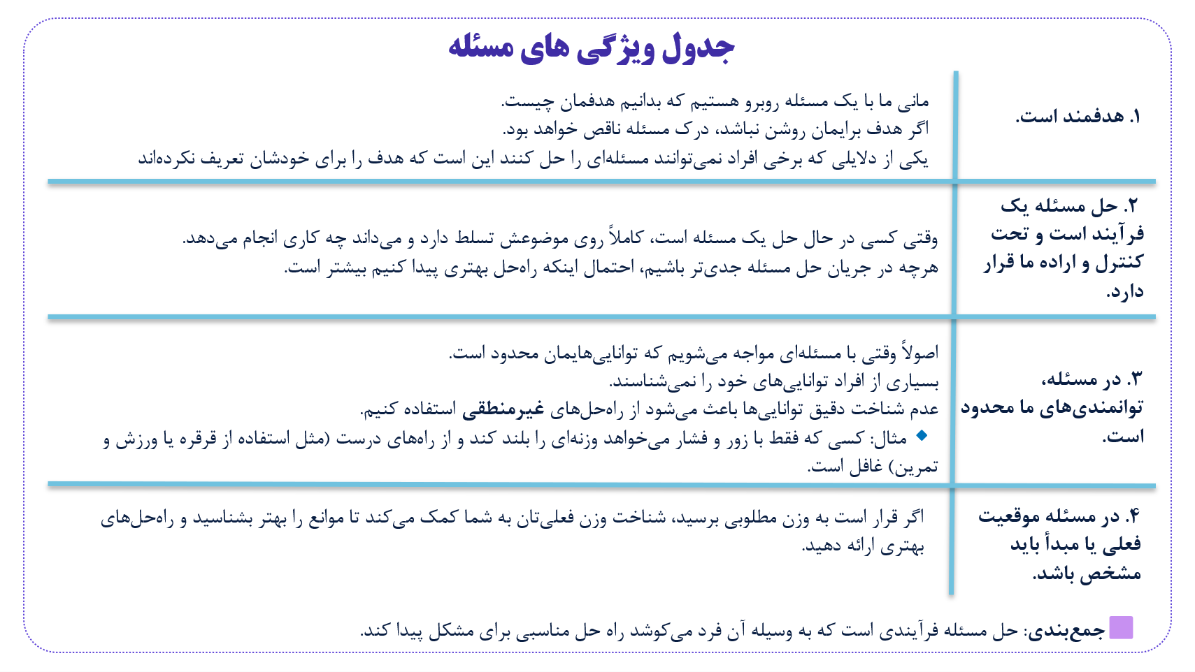 تفکر 1 حل مسئله - روانشناسی - درس نامه + تست - رضا جلالی