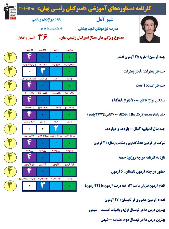 گفتگو با امیر کیان رئیسی بهان، امید قبولی سال 1405 از شهر آمل