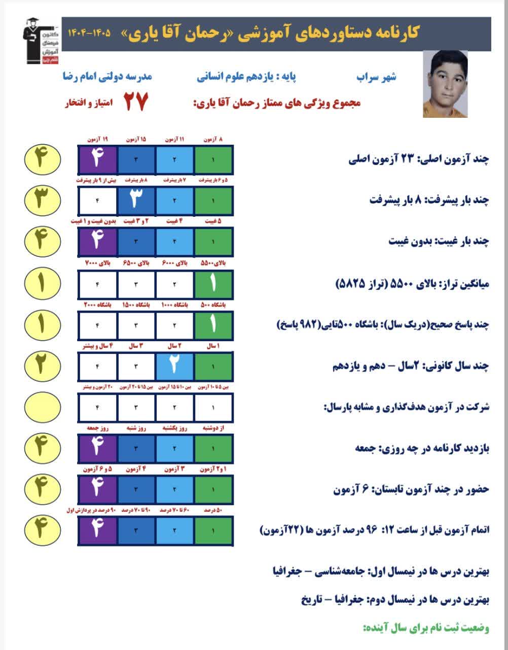 گفتگو با رحمان آقایاری ازقهرمانان پیشرفت