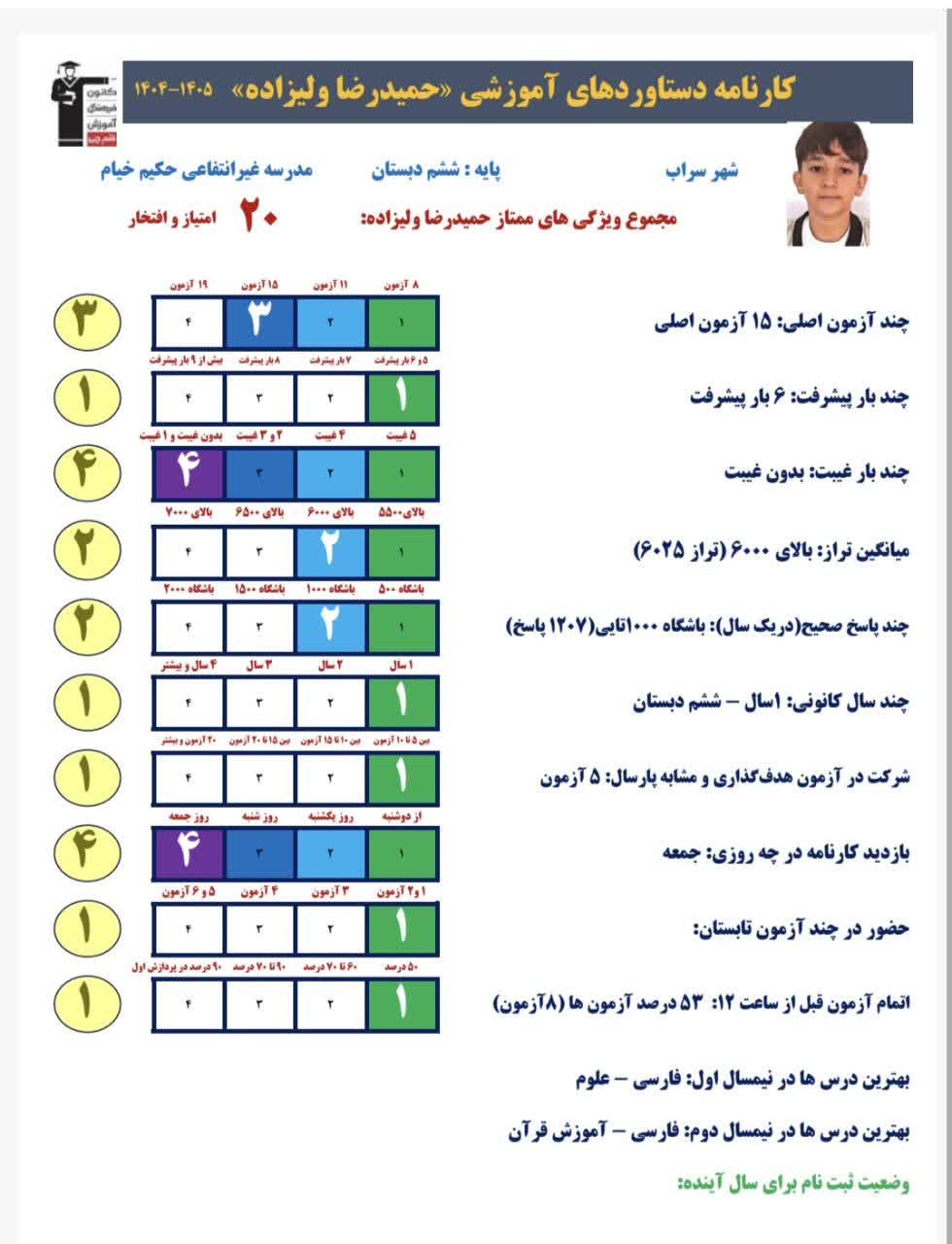 گفتگو با حمیدرضا ولیزاده ازقهرمانان پیشرفت