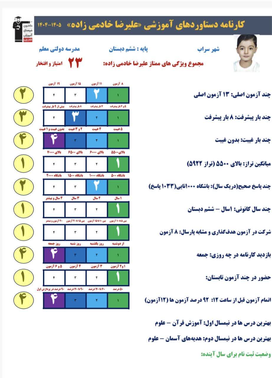 گفتگو با علیرضا خادمی زاده ازقهرمانان پیشرفت