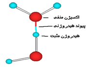 پيوند هيدروژني