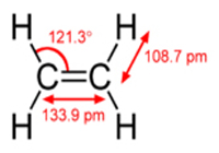 مدل خطي اتيلن