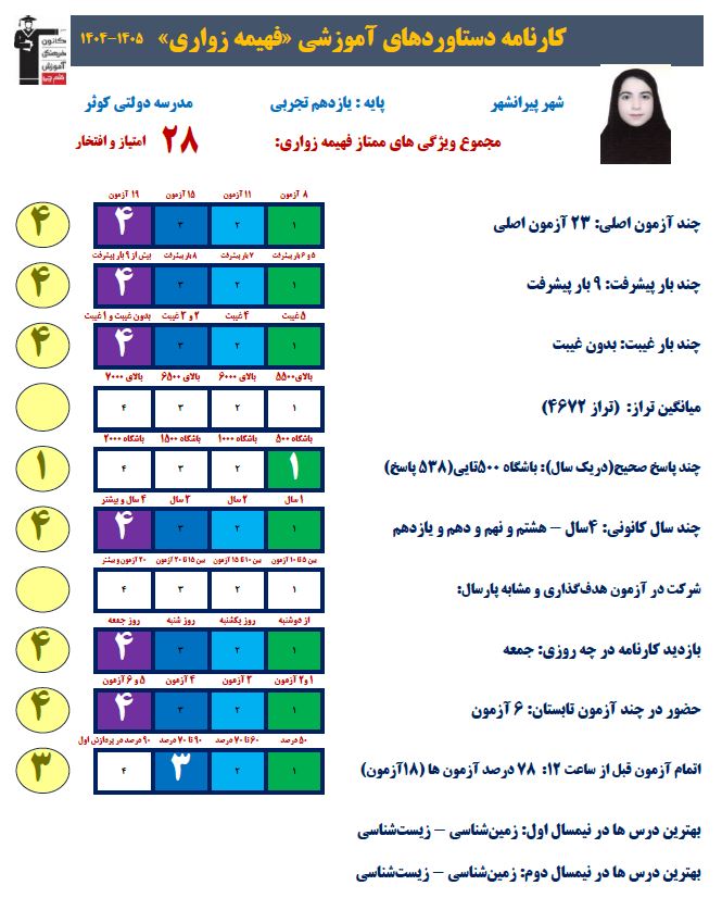 مصاحبه با  فهیمه زواری یازدهم تجربی از پیرانشهر
