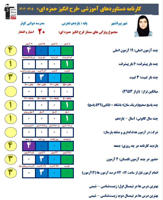 مصاحبه با  فرح انگیز حمزه ای یازدهم تجربی از پیرانشهر