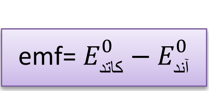آسایش و رفاه در سایه شیمی-شیمی دوازدهم-فصل دوم-آیدا مهربان