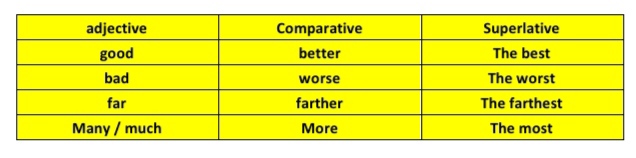 درسنامه درس دوم(wonders of creation)_زبان دهم_سارا معصوم زاده