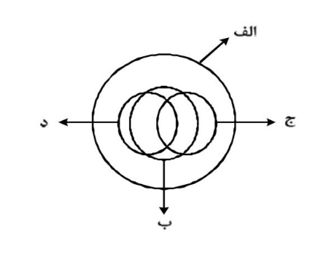 آزمونک جامع منطق_منطق دهم_امیرحسین جلالی