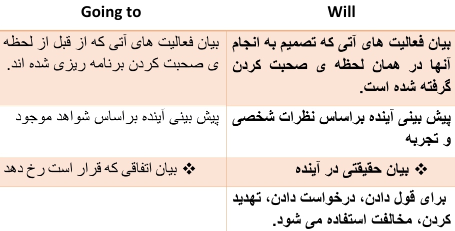 جمع‌بندی زبان انگلیسی-زبان دهم-ملیکا علوی تبار