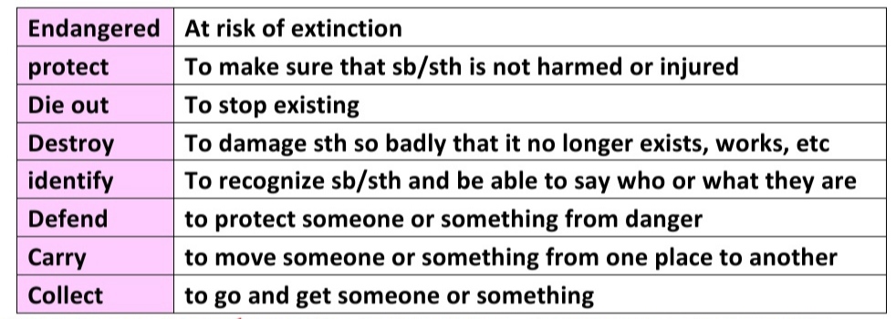 درس اول(saving nature)-زبان دهم-سارا معصوم زاده