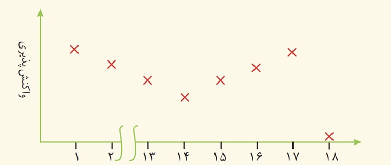 قدر هدایای زمینی را بدانیم_شیمی یازدهم_پرهام علی پور