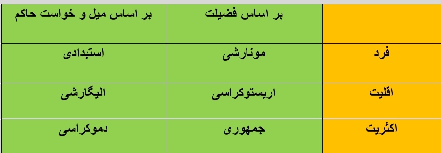 قدرت اجتماعی-جامعه شناسی دوازدهم-آرمین عبدالحسینی