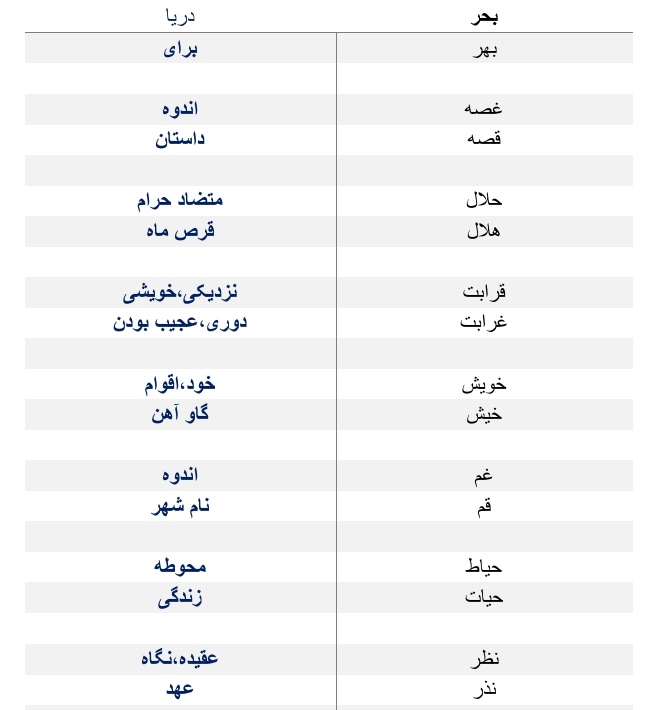 لغات مهم هم آوا_ادبیات دوازدهم_سید حامد مرتضوی