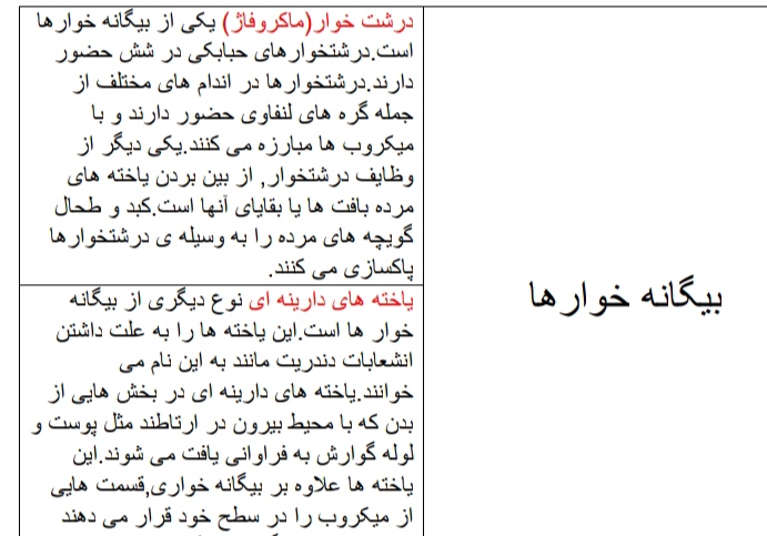 دستگاه ایمنی-زیست یازدهم-هما پرتوانداز