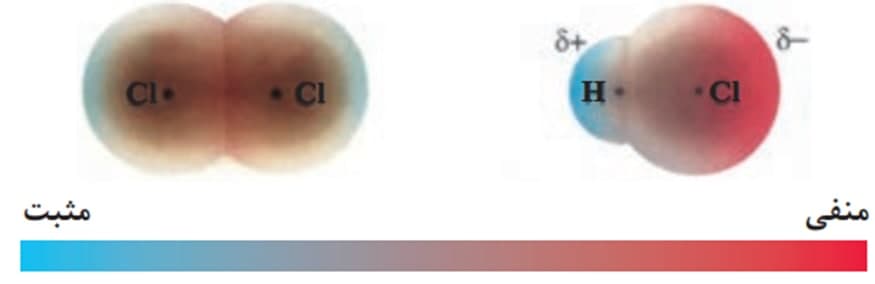 رفتار مولکول‌ها و توزیع الکترون ها-شیمی دوازدهم-هما پرتوانداز