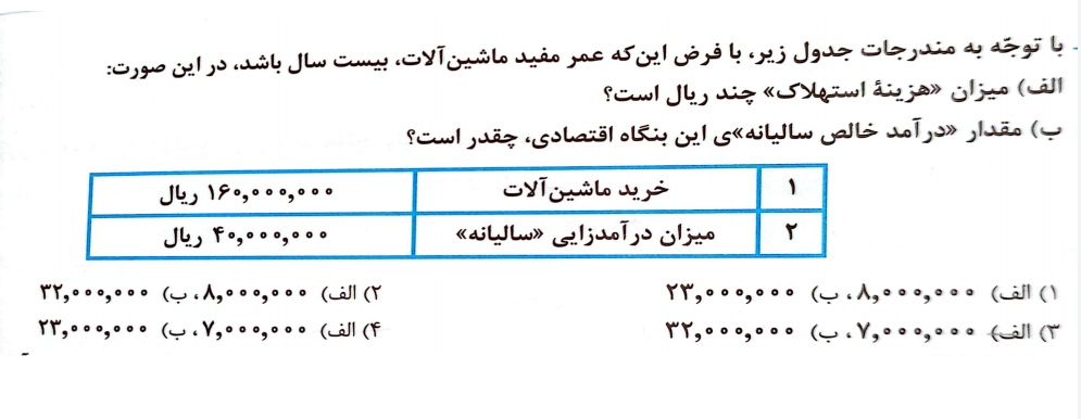 تکنیک‌های اقتصاد- قسمت 7- استهلاک- فاطمه صفری