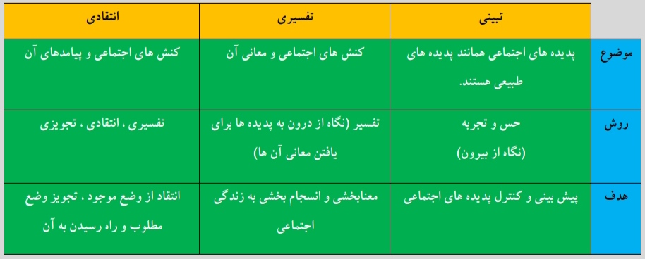 سیاست هویت-جامعه شناسی دوازدهم-آرمین عبدالحسینی