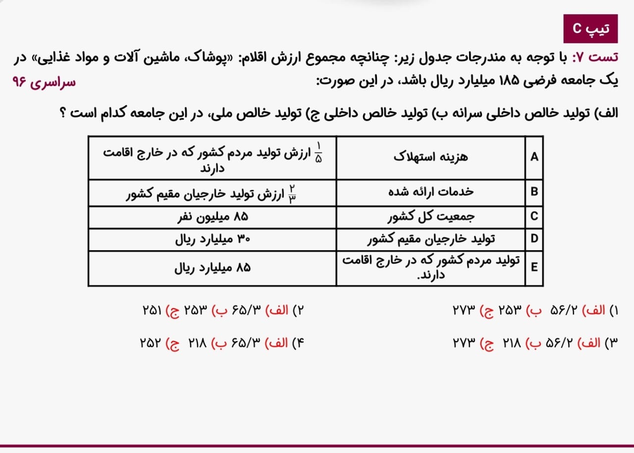 تولید خالص داخلی و ملی-اقتصاد دهم-نکته و تست-مهدی ضیائی رتبه 1