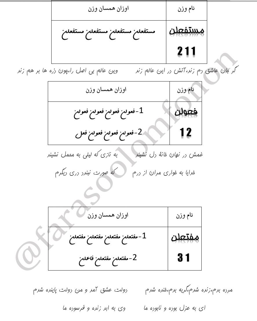 اوزان همسان-علوم و فنون دوازدهم-سید علی قهاری رتبه 17