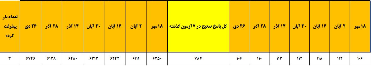 گفت و گو با قهرمان تابستان و پائیز ، سیده مبینا حسینی از کاشمر