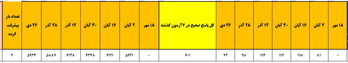 گفت و گو با قهرمان پیشرفت ، سحر ساعدی از کاشمر