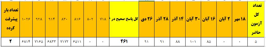گفت و گو با قهرمان پیشرفت ، سجاد اسداللهی از بردسکن
