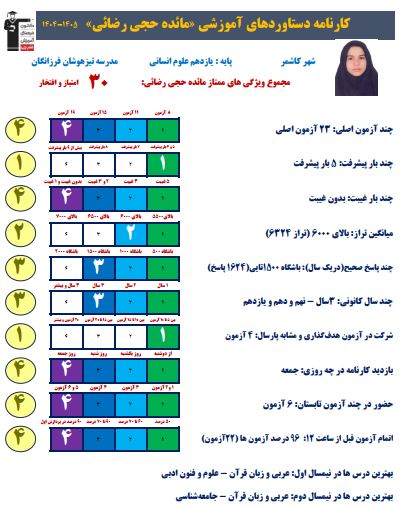 گفت و گو با قهرمان پیشرفت یازدهم تجربی ، مائده حجی رضائی از کاشمر