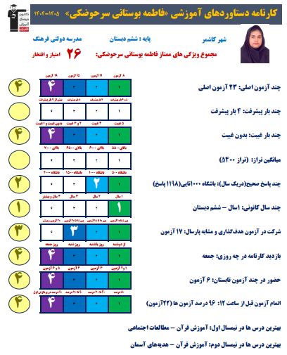 گفت و گو با قهرمان پیشرفت ، فاطمه بوستانی از کاشمر