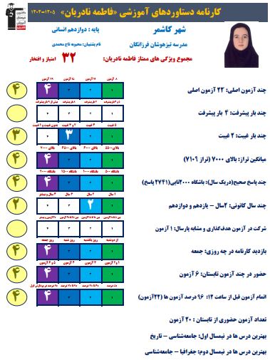 گفت و گو با قهرمان تابستان، فاطمه نادریان از کاشمر