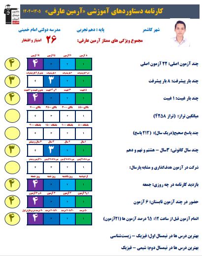 گفت و گو با قهرمان پیشرفت دهم تجربی ، آرمین عارفی از کاشمر