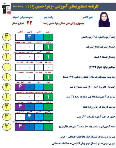 گفت و گو با قهرمان پایه پیشرفت نهم ، زهرا حسین زاده از کاشمر