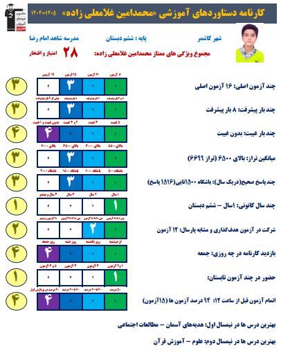 گفت و گو با محمد امین غلامعلی زاده ، قبولی تیزهوشان از کاشمر