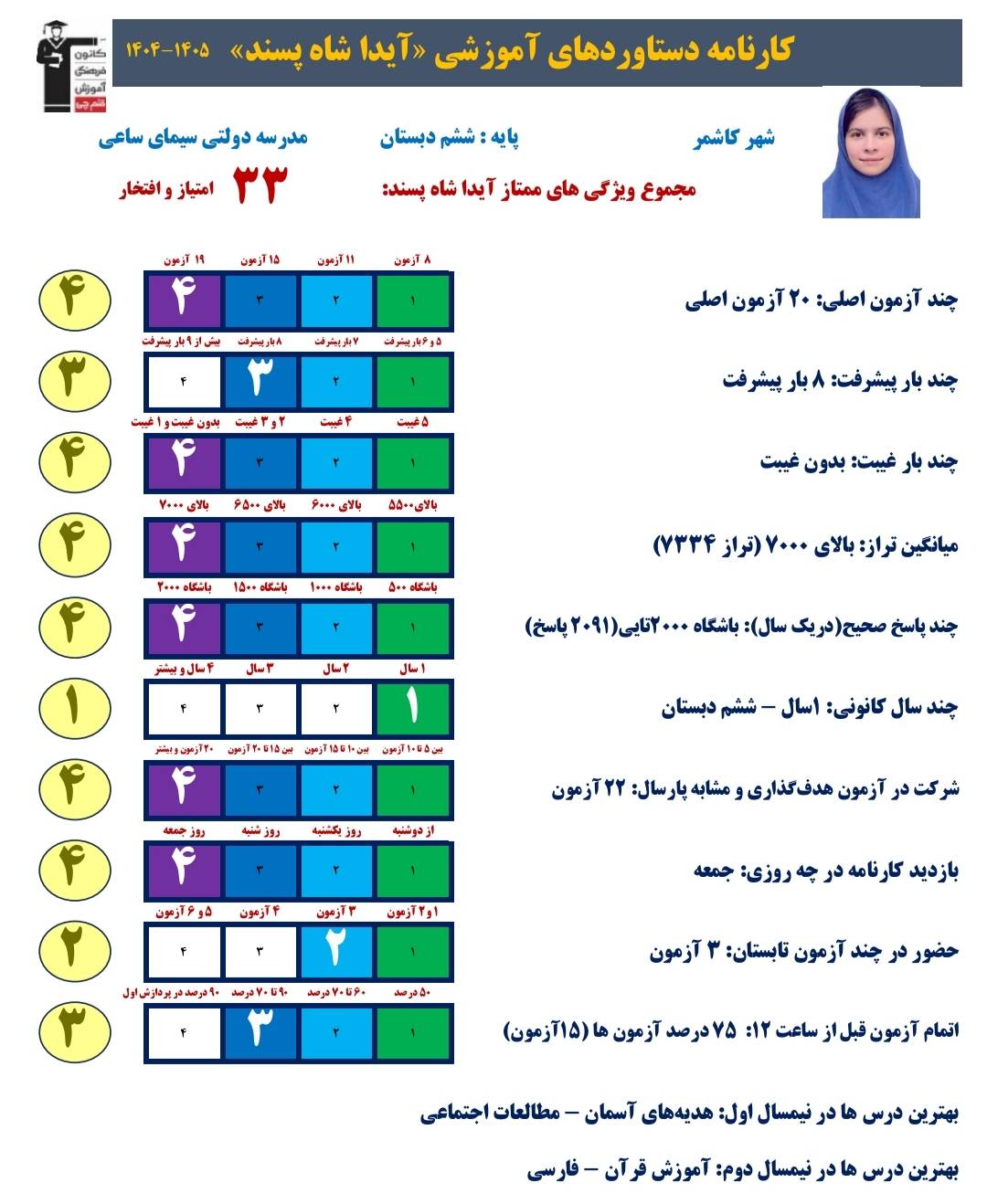 گفت و گو با آیدا شاه پسند قبولی تیزهوشان از کاشمر
