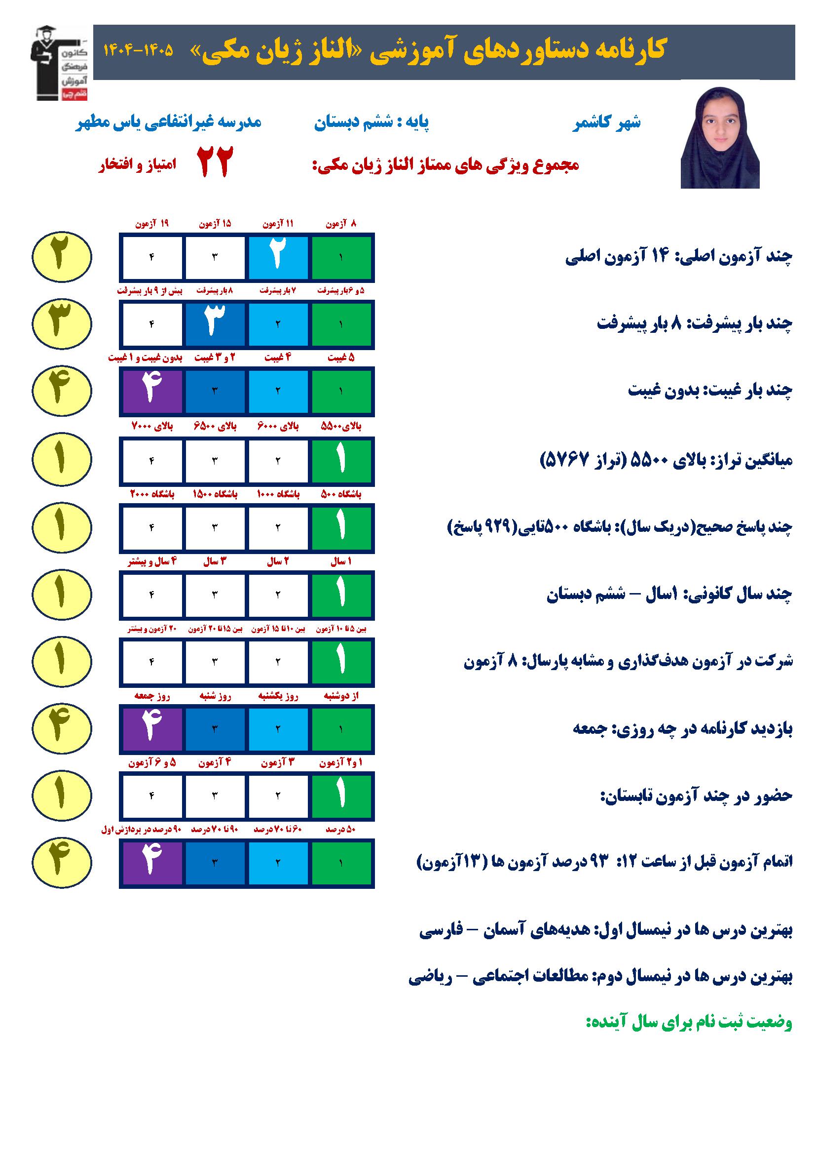 گفت و گو با الناز ژیان مکی ، قبولی تیزهوشان از کاشمر