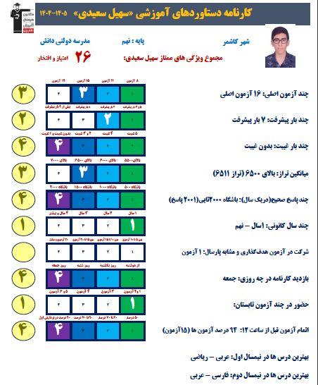 گفت و گو با قبولی تیزهوشان ، سهیل سعیدی از کاشمر