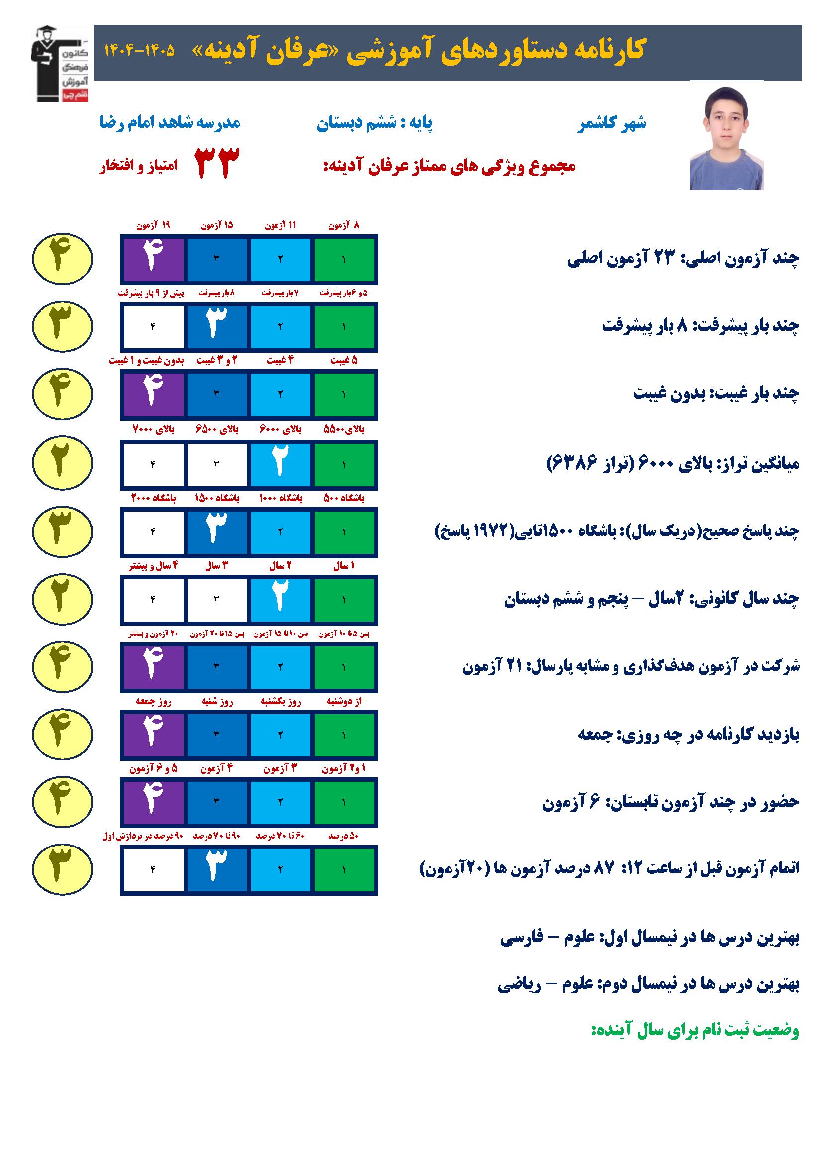 گفت و گو با عرفان آدینه ، قبولی تیزهوشان از کاشمر