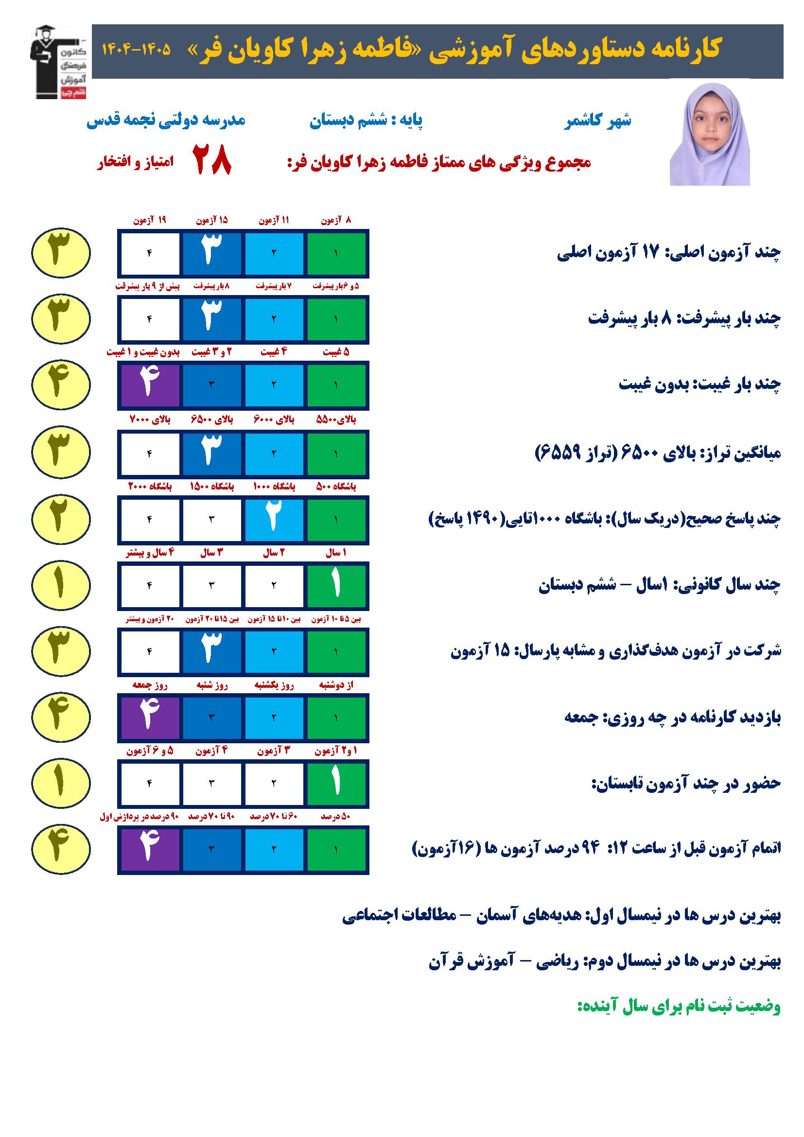گفت و گو با فاطمه زهرا کاویان فر ، قبولی تیزهوشان از کاشمر
