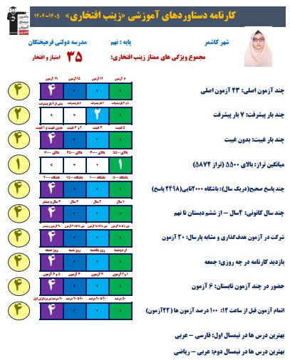گفت و گو با زینب افتخاری ، قبولی نمونه دولتی از کاشمر