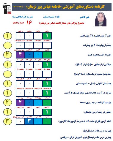 گفت و گو با قبولی تیزهوشان فاطمه عباس پور از کاشمر