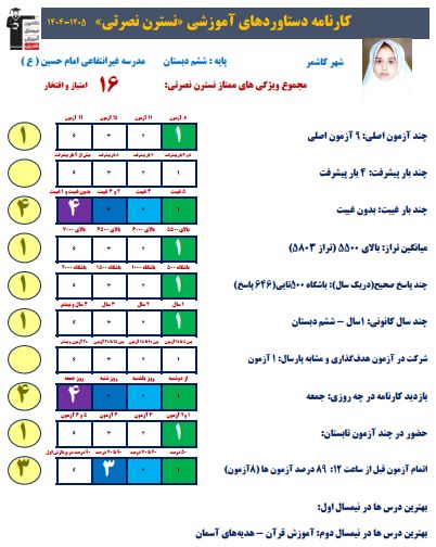 گفت و گو با قبولی تیزهوشان ، نسترن نصرتی از کاشمر