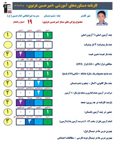گفت و گو با قبولی تیزهوشان ، امیر حسین غزنوی از کاشمر