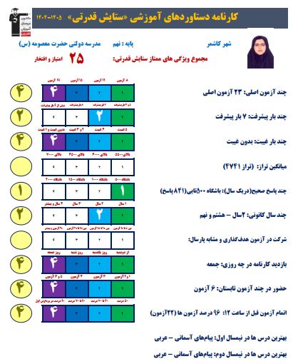گفت و گو با قبولی مدرسه نمونه ، ستایش قدرتی  از خلیل آباد