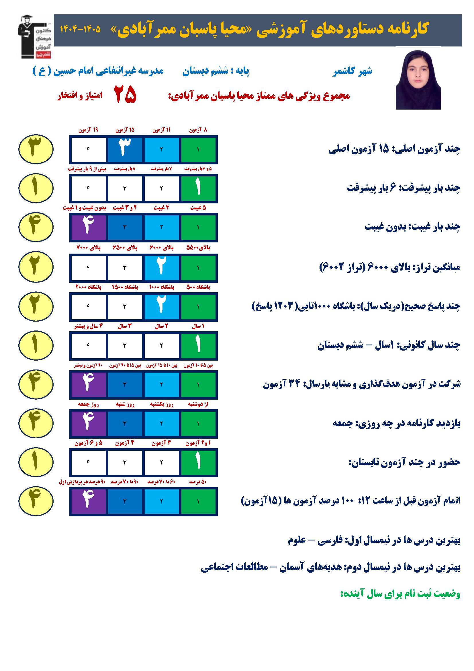 گفت و گو با قبولی تیزهوشان ، محیا پاسبان از کاشمر