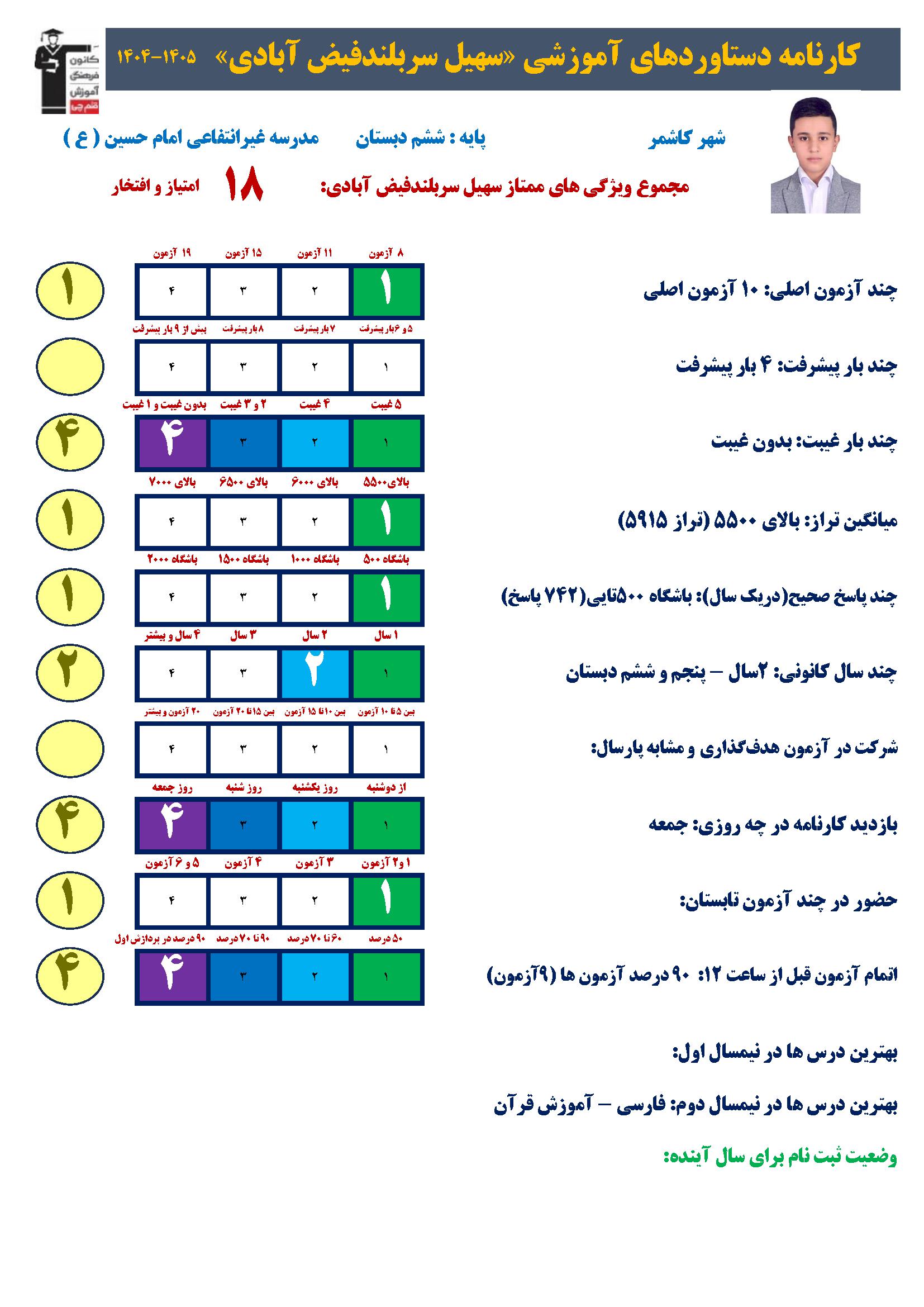 گفت و گو با قبولی تیزهوشان ، سهیل سربلند از کاشمر