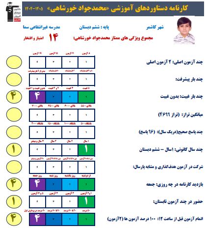 گفت و گو با قبولی تیزهوشان ، محمدجواد خورشاهی از کاشمر